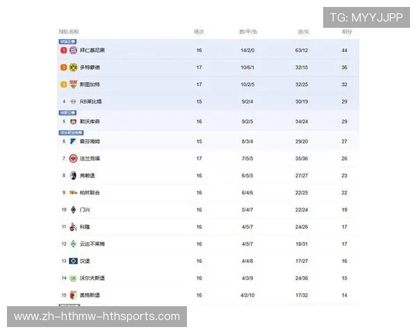 德甲球队夺冠概率排名及赛季预测